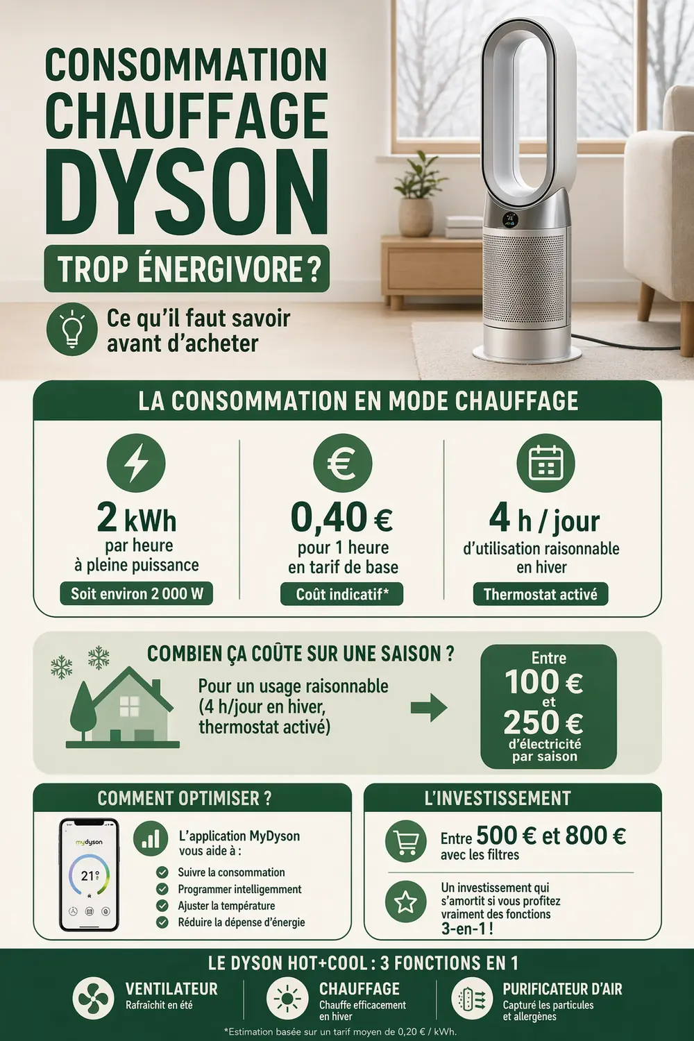 Infographie : Consommation chauffage dyson : trop énergivore ?